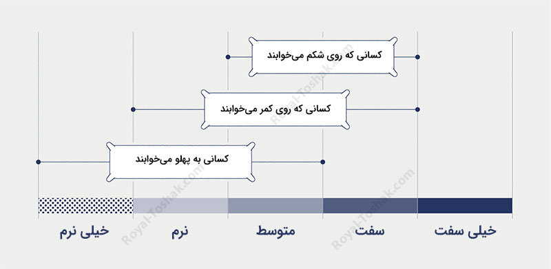 معرفی انواع بالش