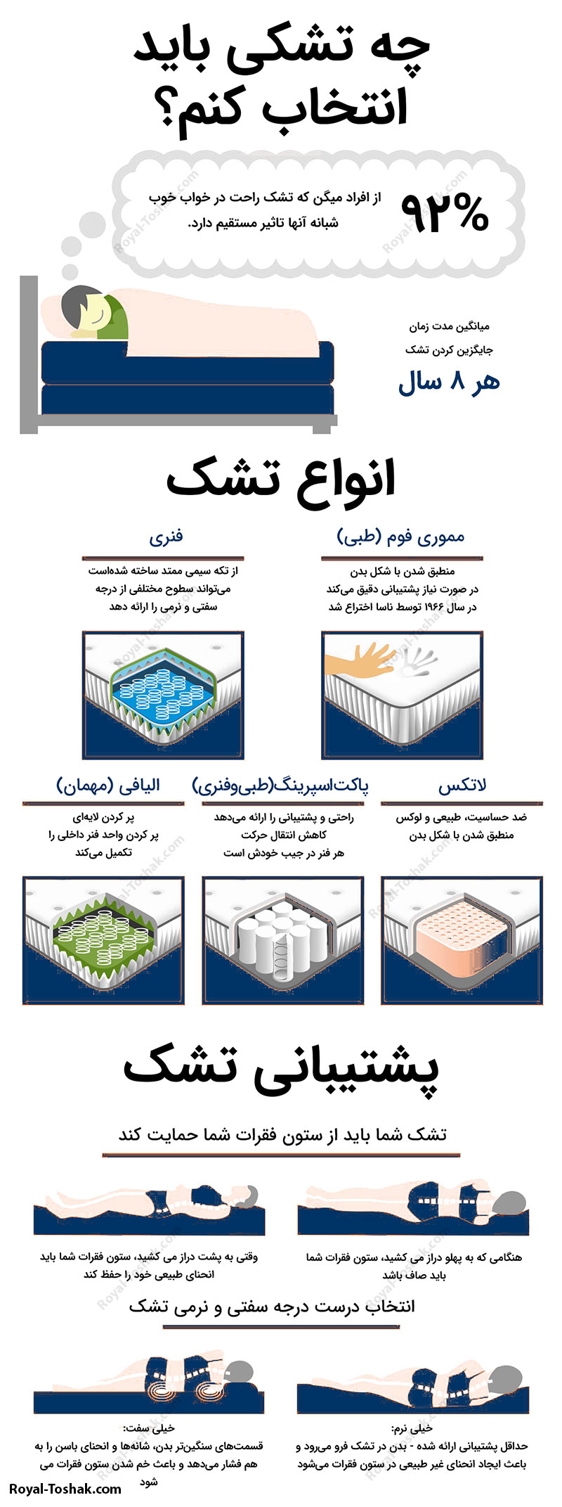 چطور تشک مناسب انتخاب کنیم؟